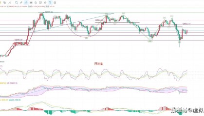 比特币8.14最新行情剖析,币圈院士讲解突破与回调的可能性多头能否持续发力