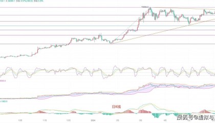 惊人!6.18币圈院士的比特币最新行情解读犹如过山车,深度揭密比特币背后秘密