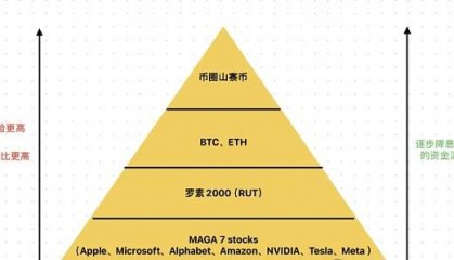 CPI利好不代表大涨,比特币BTC回马枪!
