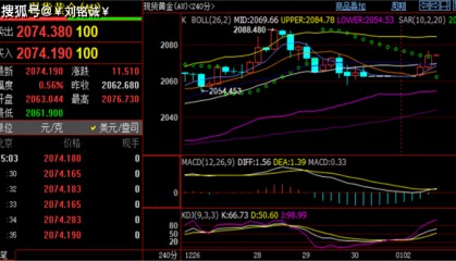刘铭诚：1.2现货黄金原油实时行情分析，今日价格短线操作建议