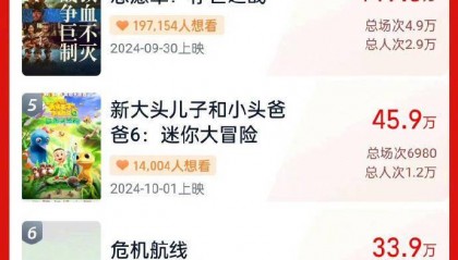 《浴火之路》领跑!2024国庆档预售票房破一千万