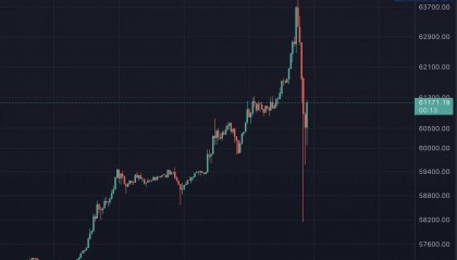 比特币暴涨后交易所Coinbase崩溃,CEO称流量激增