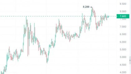 比特币BTC夺回6.35W“假”突破?4种加密货币带来利好