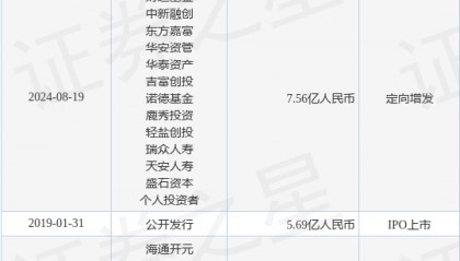 恒铭达电子公布定向增发融资,融资额7.56亿人民币,投资方为财通基金、中新融创等