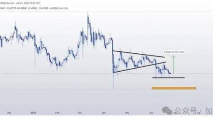 XRP/BTC价格预测:为什么XRP可以上涨到30美元