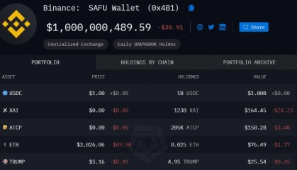 币安「SAFU基金」将10亿美元BNB、BTC全换成USDC，暗示高点到了？