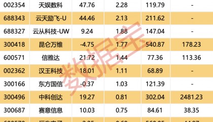 推理模型“擂台战”开启，OpenAI、谷歌争先发布！杠杆资金也出手了