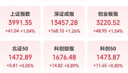 300308，新突破！这一领域传来大消息，机构预测这些股业绩有望持续增长