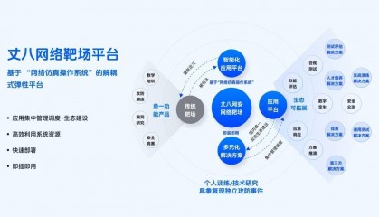 「丈八网安」获5000万元人民币B轮融资,将用于网络仿真技术研发丨36氪首发