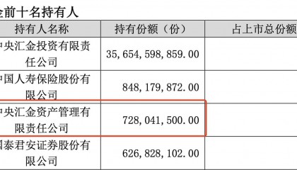 中央汇金出手!三季度增持4只沪深300ETF超2700亿元