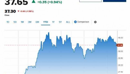 什么信号？对比特币ETF持“警惕”态度的投资顾问正逐步配置