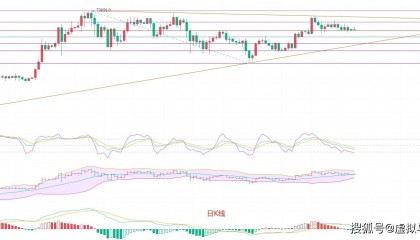 币圈院士:6.3深入剖析比特币趋势,最新行情分析解读