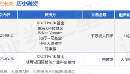 恒之未来公布A轮融资,融资额千万级人民币,投资方为XBOTPARK基金、香港X科技基金等