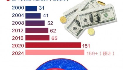 哈里斯、特朗普，大消息！