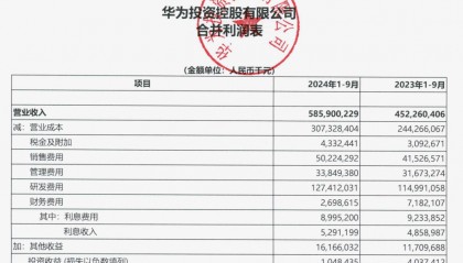 “挣扎中”的华为：前三季度花了五分之一的营收在研发上