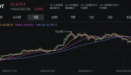 超9万人爆仓!币圈巨震!