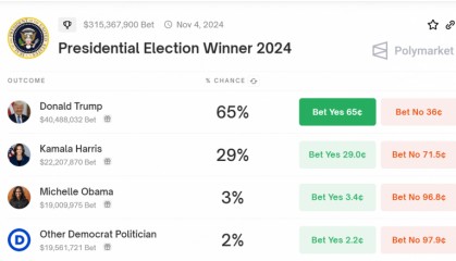 拜登退选,助力比特币飙升!牛市即将启动,BTC能否重回历史高点?