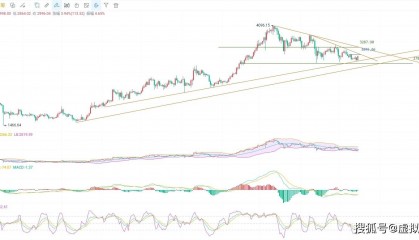 5.16币圈院士独家见解,以太坊最新行情分析及操作思路参考