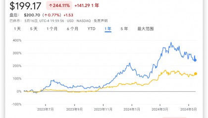 巨头下场？芝交所有意交易比特币，Coinbase闻讯重挫