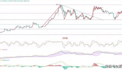 8.12以太坊最新走势分析,币圈院士为你解读,助你无忧