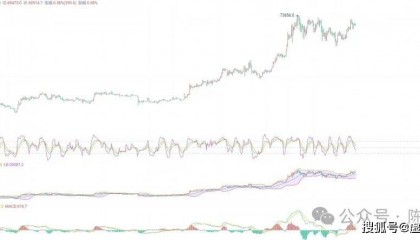 5.27币圈院士:支撑有效多单布局,比特币以太坊最新行情分析