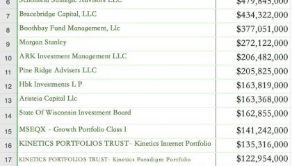 从美股的一直上涨 可以预判比特币ETF还是一直上涨为主的行情