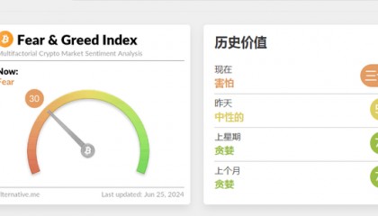是什么原因导致比特币价格下跌？