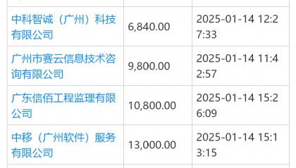 广东一公司1分钱中标高校信息技术服务采购项目，学校：合法合规但不合理