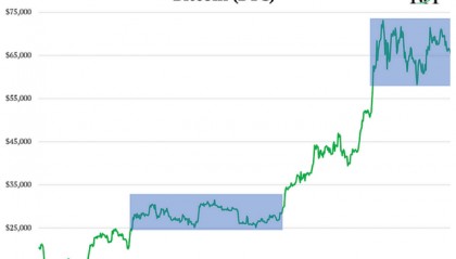 比特币(BTC)为何下跌?要何时会恢复?