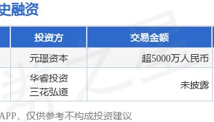 恒道科技公布B轮融资,融资额超5000万人民币,投资方为元璟资本
