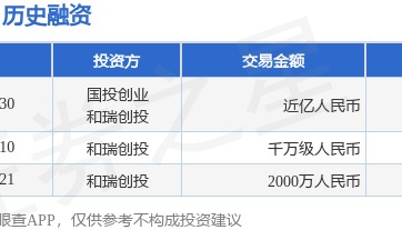 安天圣施公布A轮融资,融资额近亿人民币,投资方为国投创业、和瑞创投等