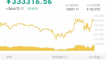 重磅!美国证券交易委员会批准为日常投资者提供比特币ETF