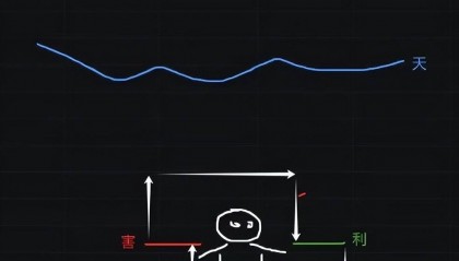 BTC比特币跌破6W,山寨“血洗”?无谓操作,做好仓位管理!