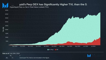 被称为链上币安的Hyperliquid 是什么?