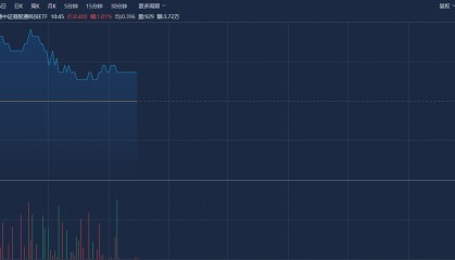 人民币汇率持续走强，港股通科技ETF（513860）涨逾1%，金斯瑞生物科技涨超5%丨ETF观察