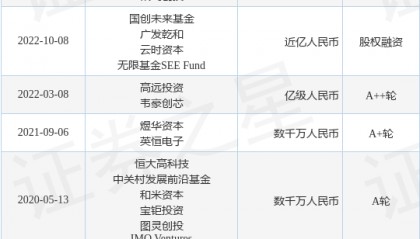 超星未来公布Pre-B轮融资，融资额数亿人民币，投资方为中安资本、梁溪科创等