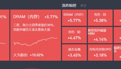 10月27日主题复盘 | 指数逼近4000点关口，福建自贸、光刻胶大涨，核聚变再度表现