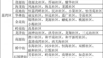 秋蚊“猛如虎”！广州以下区域正开展蚊媒传染病疫情处置