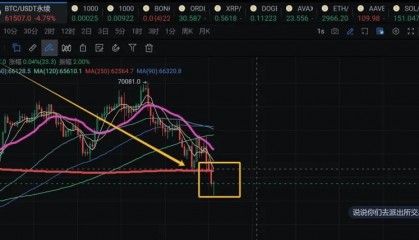 比特币一夜崩盘,四天暴跌一万美元,下周BTC反弹、抄底?