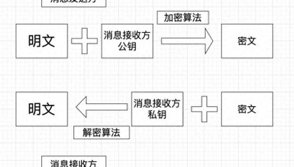 比特币钱包、交易所又出事了？千万级资金被盗，大佬也翻车