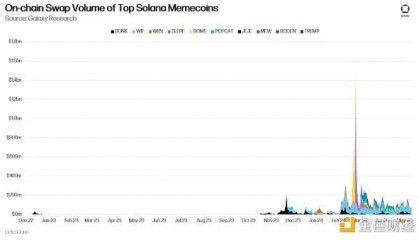 BNB创历史新高，持有Meme币最多者会是Floki？
