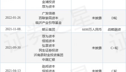 帅克宠物公布战略融资,融资额近10亿人民币,投资方为安宏资本、博裕资本等
