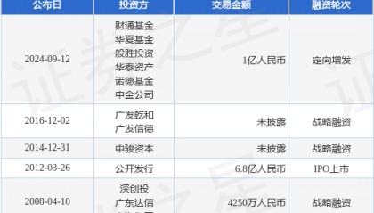 德联集团公布定向增发融资，融资额1亿人民币，投资方为财通基金、华夏基金等