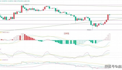 剧变!比特币行情出现连环暴涨暴跌,背离现象!币圈院士7.16行情大揭秘