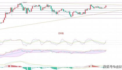 币圈院士:6.5比特币(BTC)行情分析及操作建议参考