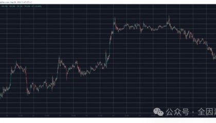 比特币 (BTC) 跌至 9 天低点,加密货币市场蒸发 1300 亿美元