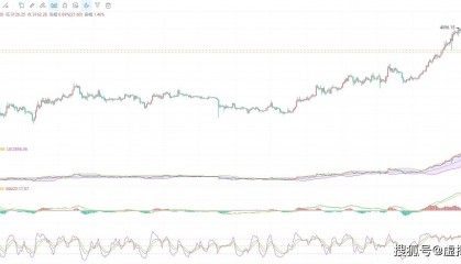 币圈院士看以太坊(ETH):2024.4.25 趋势分析及操作建议参考