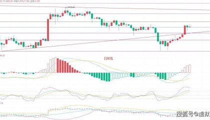 狂暴行情!币圈院士7.18:以太坊最新行情分析,暴涨暴跌如轮回,惊心动魄!