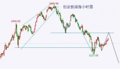 A股头条：高盛、瑞银看多！转向超配A股和港股 商汤恢复交易，首批三只香港比特币ETF获批