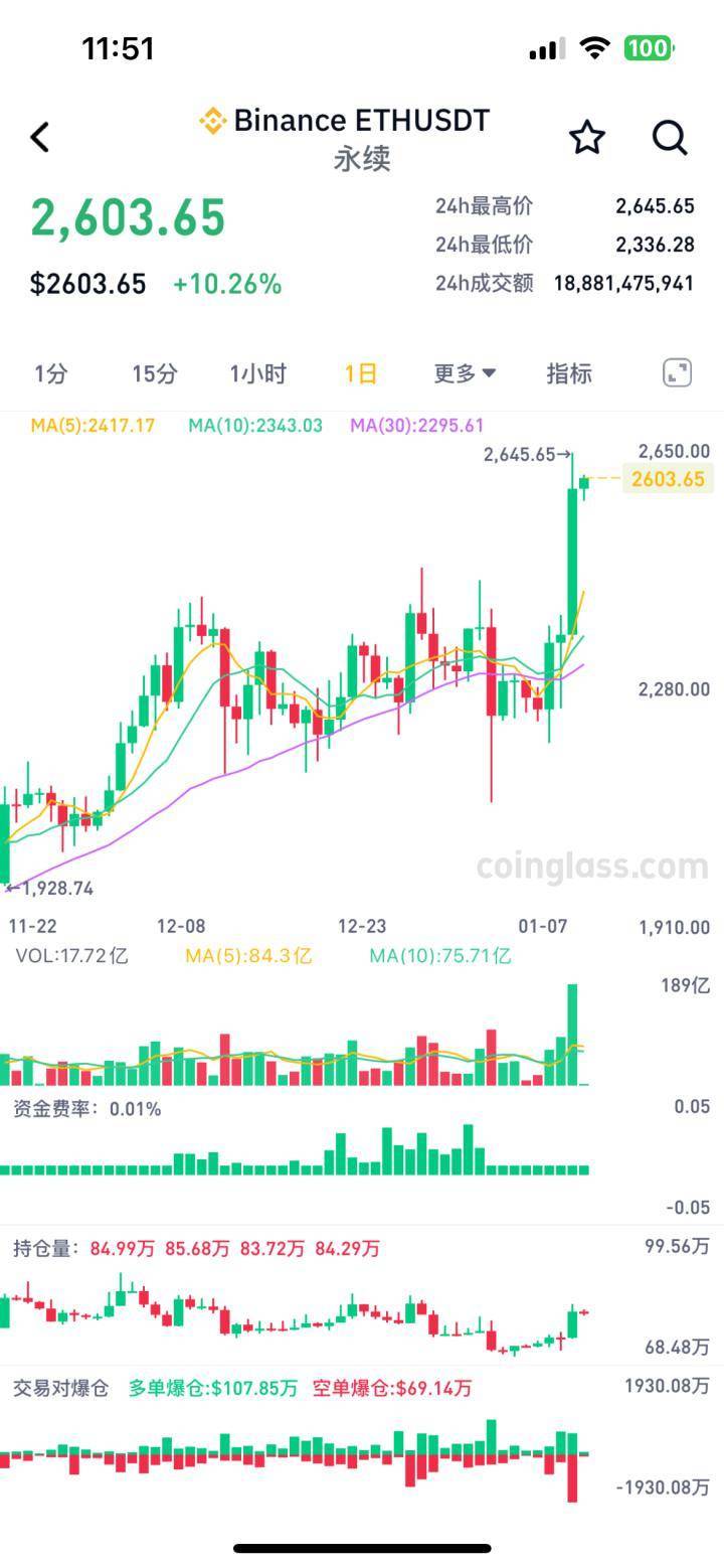 美国证监会批准11只现货比特币ETF上市交易，比特币一度破4.8万美元